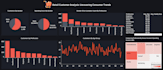 provide expert data analysis with insights and impactful visualizations