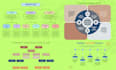 create any diagram or flowchart on visio and lucidchart