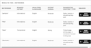 do profitable low competition amazon KDP keyword niche