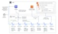 set up ci cd workflow using github actions on AWS
