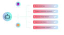 create a powerful ai chatbot to automate your business and improve kpis