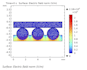 do cfd and fea analysis with ansys, abaqus and comsol