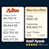 launch your saas or ai software funnel on jvzoo, warriorplus, and muncheye