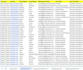 do data appending, enrichment and precise data entry