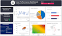 create interactive looker studio dashboard