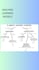 do data science, ml, dl, CNN, image classification, computer vision using python