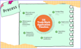 do trademark registration in united kingdom,canada,USA