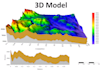 do gis mapping, remotesensing, spatial analysis, erdas, arcgis pro, qgis, arcmap