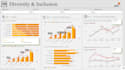analyze data, design dashboards in powerbi, tableau