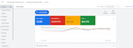 setup and manage google ads traffic and call ads campaign