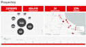 create professional power bi dashboards with real business insights