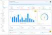 create interactive dashboards, reports on power bi, tableau