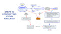 help you in qualitative analysis using nvivo