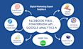 setup facebook pixel , conversion API , google analytics 4