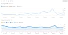 do advanced SEO keyword research for your website