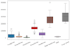 do data science, analysis, visualization and ml models using python