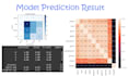 train and test machine learning ,deep learning computer vision model
