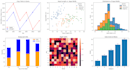 do data visualizations and analysis using powerbi and python