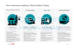 create workshop presentation content and training course