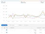 manage your amazon PPC campaigns