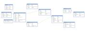 be your expert database designer and developer, erd, sql queries, and mysql