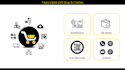 provide custom power apps and bi solutions for businesses
