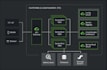 design your rest or soap apis using java spring boot