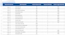 do less competitive high search volume keyword research