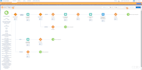 be your salesforce marketing cloud specialist