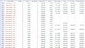 do quantitative data analysis with stata, eviews, spss, vosviewer