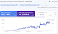 do onpage SEO for shopify wordpress wix for top rank,technical optimization