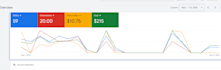 set up google ads for local service lead generation and tracking