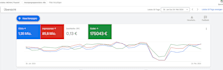 setup and optimize google ads campaigns plus ongoing management