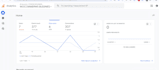 setup google analytic ga4  with conversation tracking wp,shopify,wix