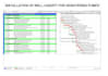 provide ongoing primavera p6 support for construction and epc projects
