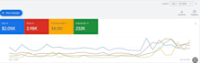 setup and manage google ads adwords and PPC campaigns