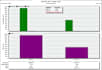 assist for leed or well certification projects