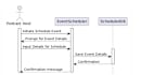 make srs document and uml diagrams dfd erd class diagram ssd