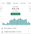 build shopify online store, shopify ecommerce website,