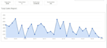 assist onbuy account, onbuy dropshipping profitable sales