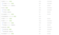 set up facebook pixel, conversion API and server side tracking with GTM