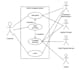 do software planning srs erd mind map uml