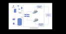 do sustainability assessment and lca