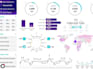 design an excel spreadsheet template and dashboard