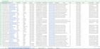 do b2b lead generation, linkedin leads and targeted leads