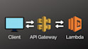 build a serverless backend with fastapi, lambda and rds