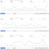 setup amazon PPC campaign, PPC ads manager, amazon fba