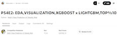 code machine learning, data science and data analytics projects