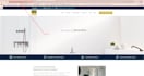 do website full SEO on page, off page and technical for wordpress, shopify, wix