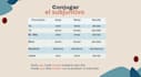 be your spanish tutor